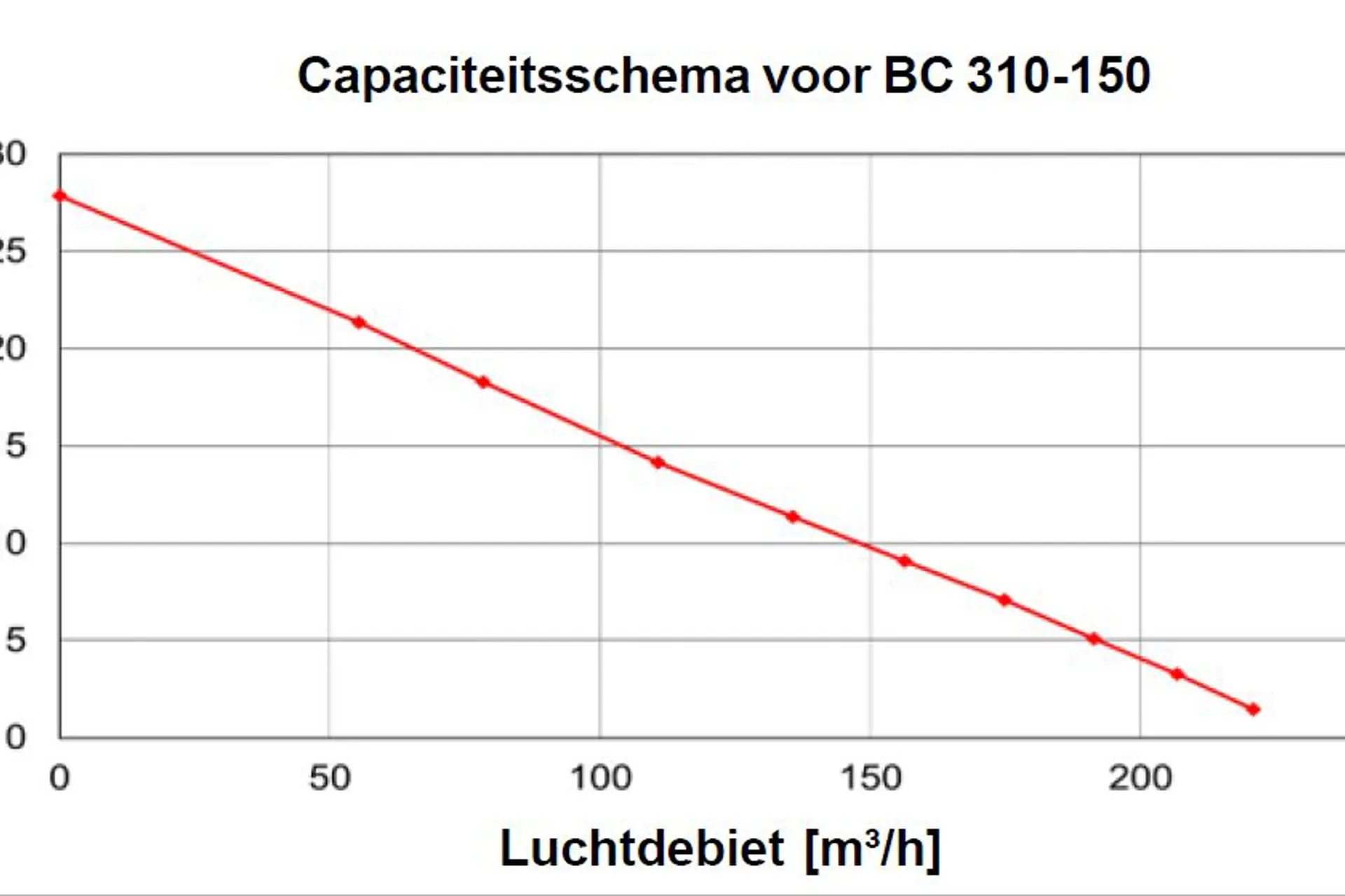 BlueChimney_capaciteit_310-150-17062022075716.jpg