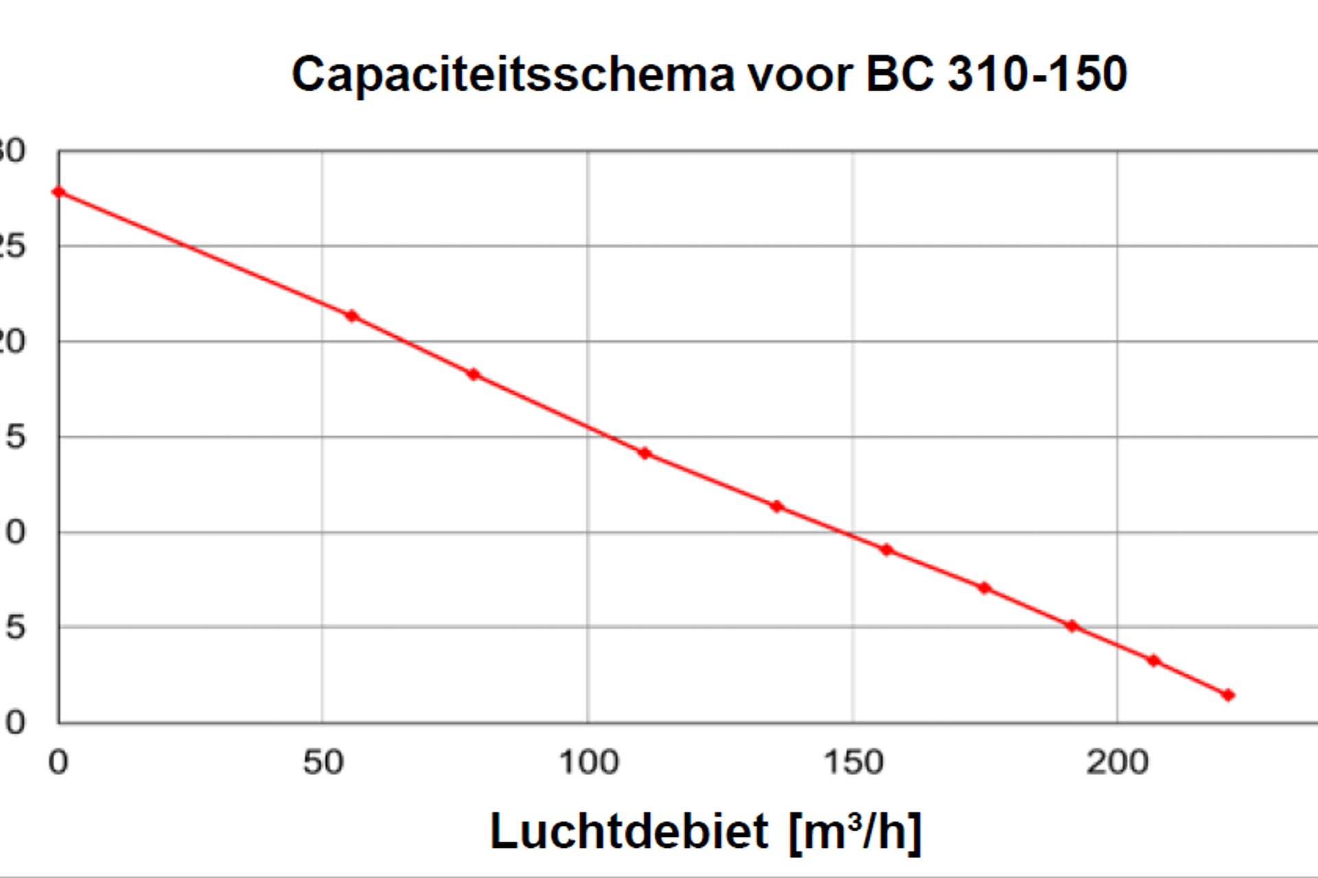 BlueChimney_capaciteit_310-150-17062022075716.png