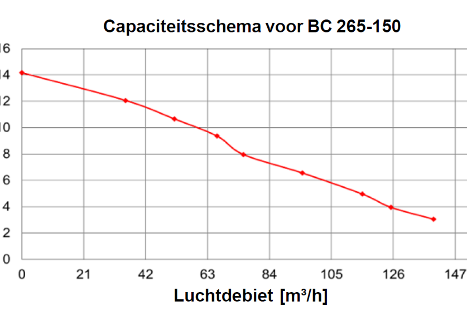 BlueChimney_capaciteit_265-150.png