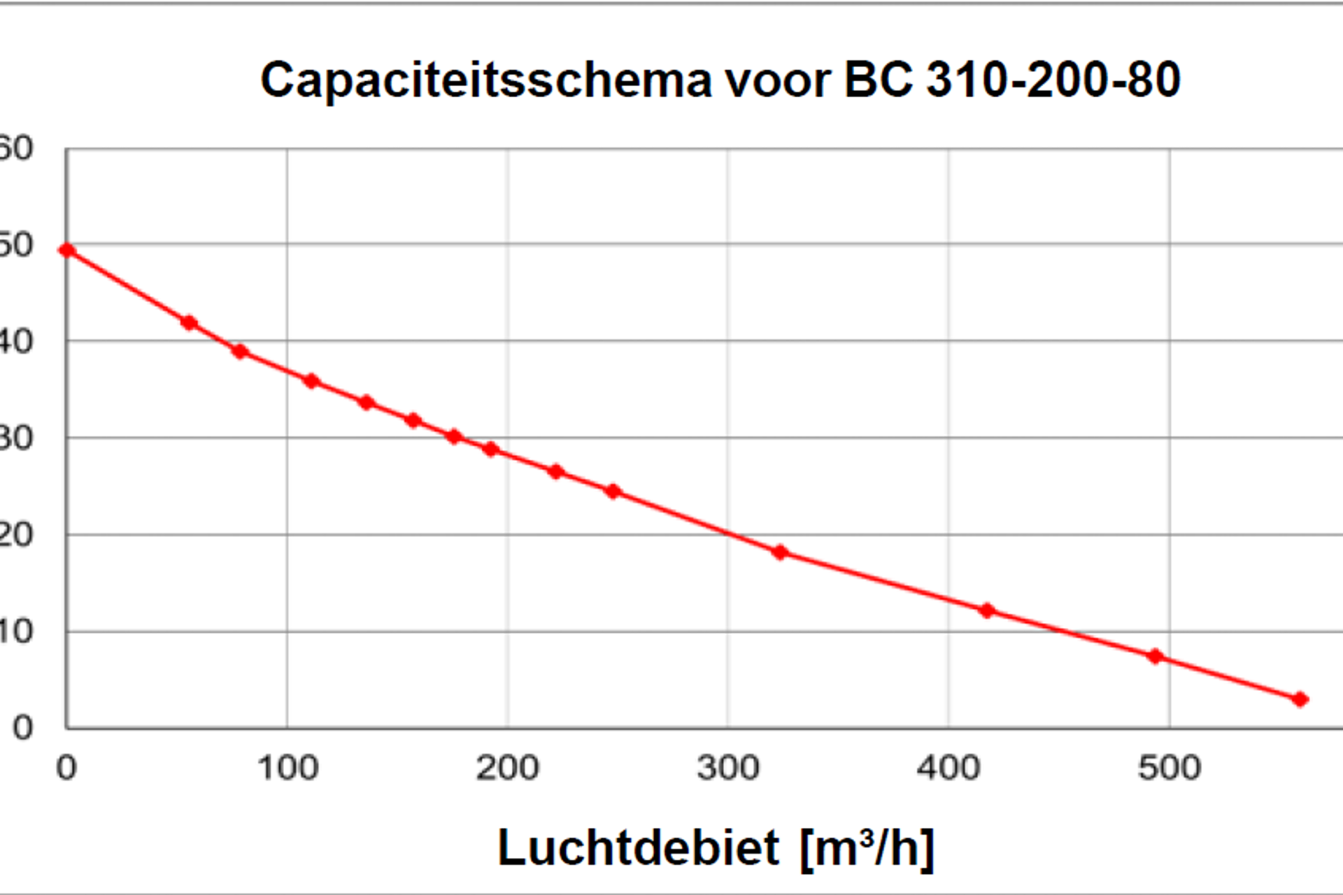 BlueChimney_capaciteit_310-200-80.png