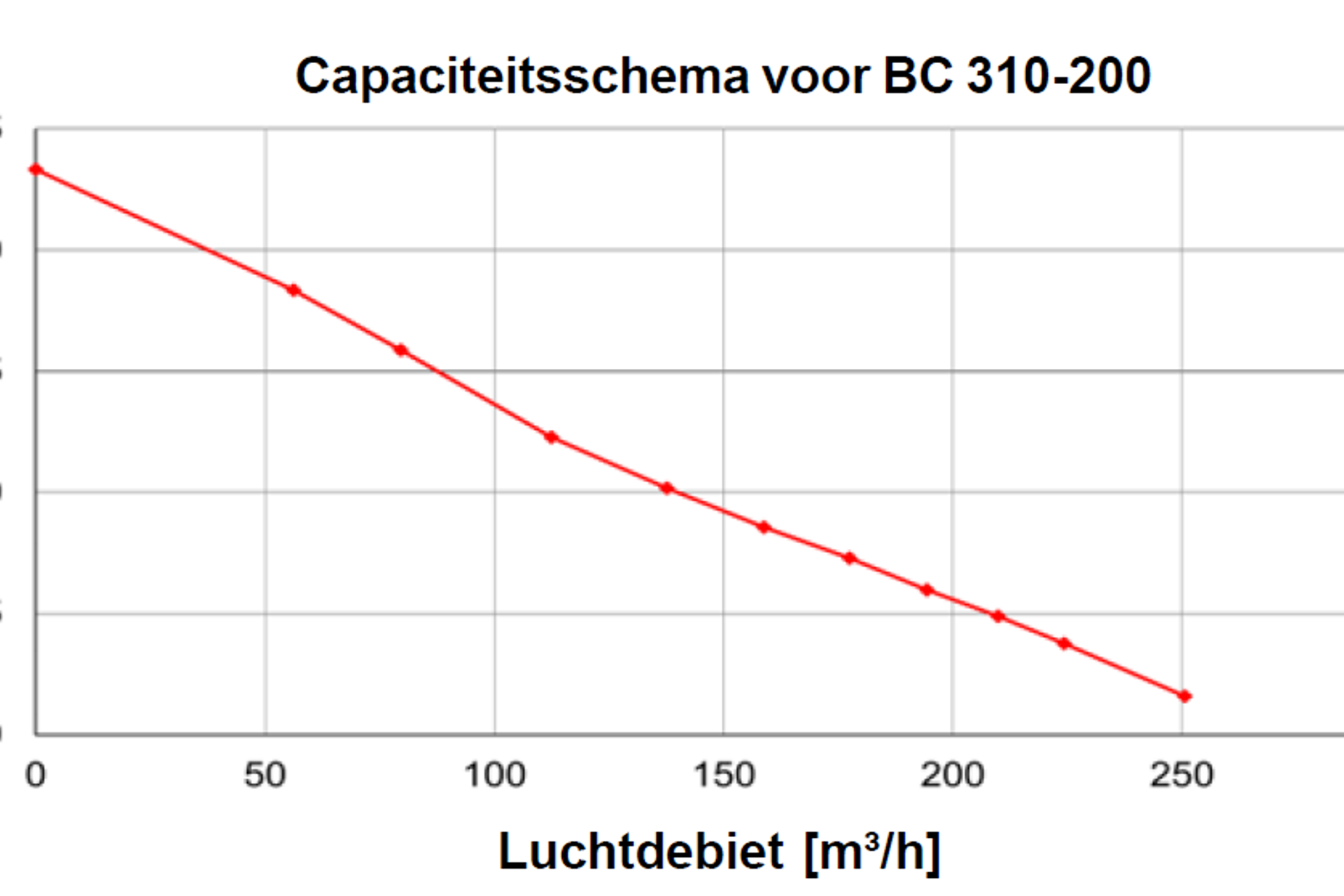 BlueChimney_capaciteit_310-200.png